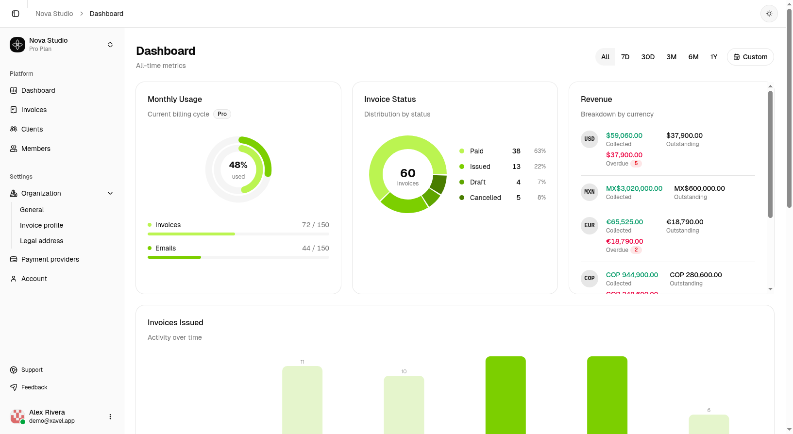 Dashboard